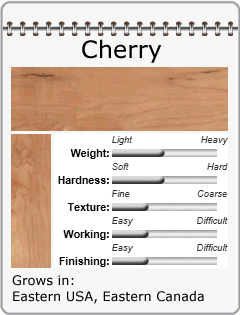 Cherry