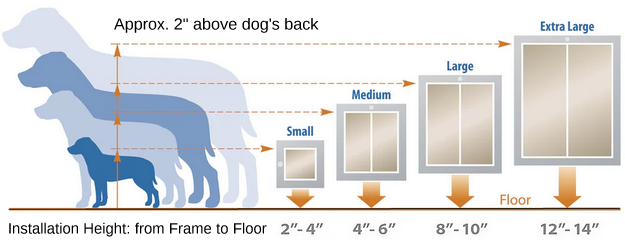 Pet door template