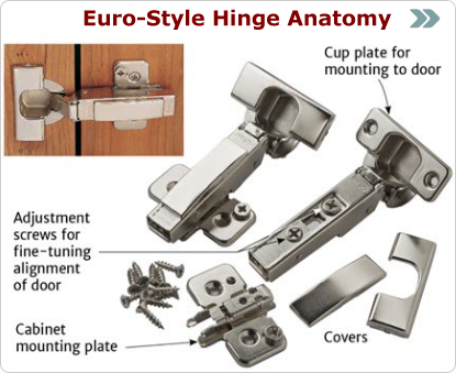 Hinges